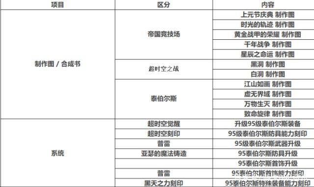 DNF发布网gm工具使用教材（DNF发布网 gm工具怎么用）